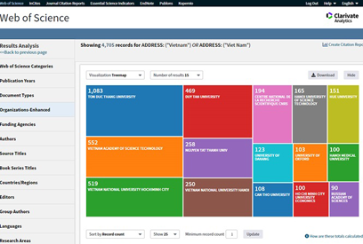 Thống kê số công bố ISI của các cơ sở đào tạo và nghiên cứu của Việt Nam 7 tháng đầu năm 2019 (dữ liệu WoS 01/08/2019)