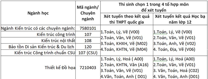 Hành trình từ sinh viên Đại học Duy Tân đến Tổng Giám đốc Công ty VietConstruction Anh_3_bai_pr_beil-17