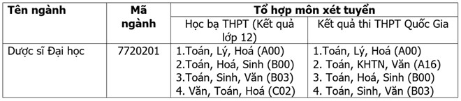 Nhiều phương thức Xét tuyển để học ngành Dược sĩ Đại học tại ĐH Duy Tân Box1_purd-10