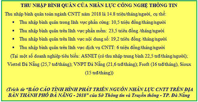 Đào tạo Công nghệ Thông tin tại Đại học Duy Tân thời Cách mạng Công nghiệp 4.0