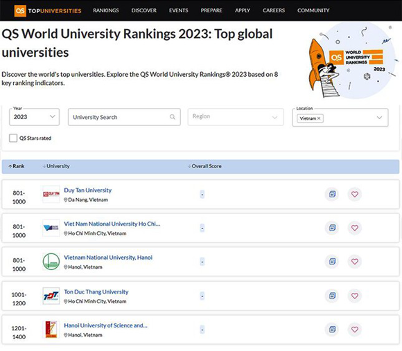 ÐH Duy Tân l?n d?u du?c X?p h?ng theo QS World University Rankings v?i 2 Gi?i thu?ng n?i b?t