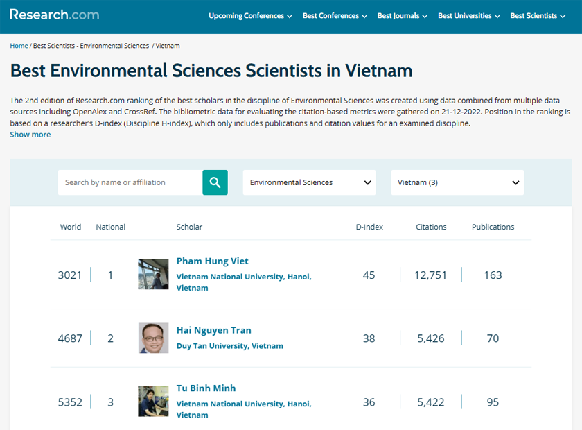 Thêm nhà khoa học của ĐH Duy Tân trong top Việt Nam ở ngành môi trường