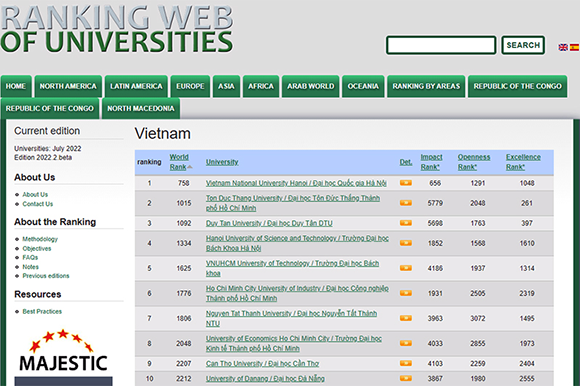Webometrics xếp hạng các trường đại học của Việt Nam 2022 Web-44