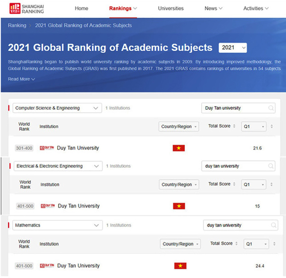 Vị trí xếp hạng các ngành nghề của ĐH Duy Tân trên bảng xếp hạng Shanghai Ranking