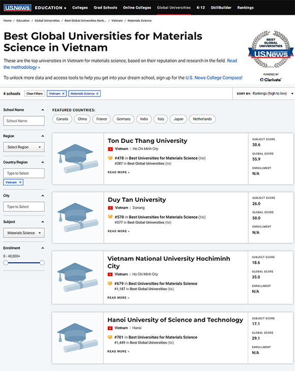 5 trường Đại học Tốt nhất Việt Nam theo U.S. News & World Reports 2022