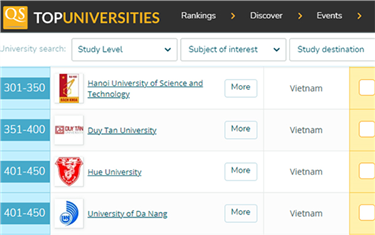 Nhiều trường ở Việt Nam tụt bậc trên bảng xếp hạng đại học của QS