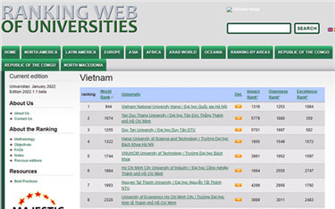 Three universities maintain their top-three ranking of leading Vietnamese universities in the 2022 Webometrics