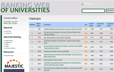 Four universities maintain their top-four ranking of leading Vietnamese universities, according to Webometrics