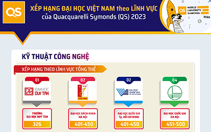 Infographic Xếp hạng QS các ngành nghề của các đại học Việt Nam 2023