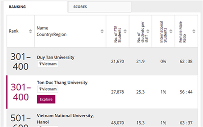 Đại học Duy Tân có thêm 2 tân Phó giáo sư