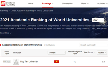 DTU enters Top 700 Best Global Universities 2021
