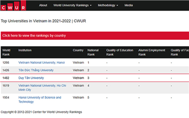 Five Vietnamese Universities Enter the CWUR Top 2000 in 2021