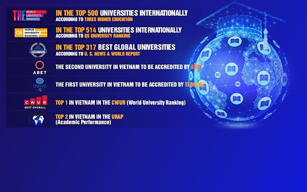 In 2023, DTU Listed in the Top 500 Universities Internationally