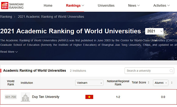Đại học Duy Tân trong xếp hạng các đại học  trên thế giới 2021 của Shanghai Ranking